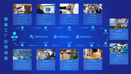 乘风破浪 | 2020工博会，恒远科技诚邀您共襄软件开发盛举