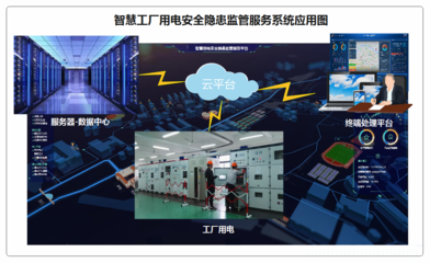 智慧工厂 软件开发的关键技术与应用前景