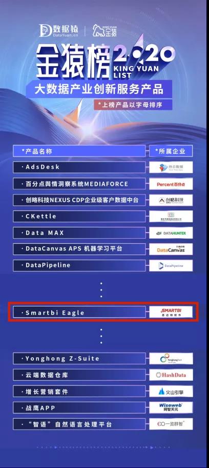 荣登2020大数据产业创新服务产品榜 Smartbi凭什么在数百家企业中脱颖而出？