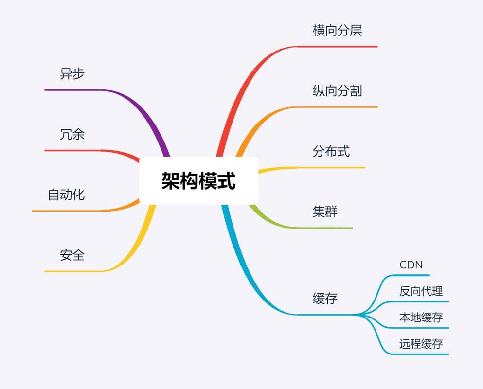 架构师存在的必要性 在软件与系统开发中的核心价值