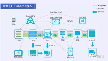 飞榴智造服装生产协同系统 大数据服务赋能行业创新