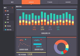 智云通DaaS 让小企业拥抱大数据服务