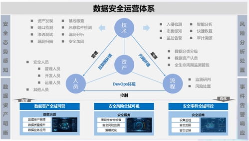能源企业数字化转型中的安全开发 构建与数字进程匹配的数据安全能力