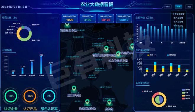 《农文旅》建设指南之二 数字农业大数据 软件开发